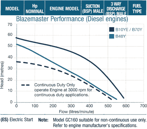 blazemaster_performance_graph_diesel