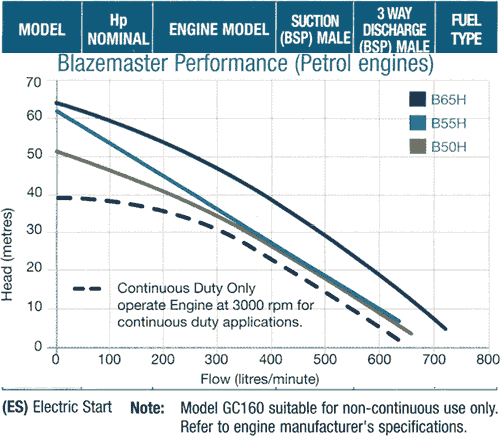 blazemaster_performance_graph_petrol