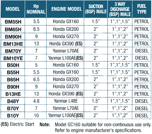 blazemaster_product_table_specs