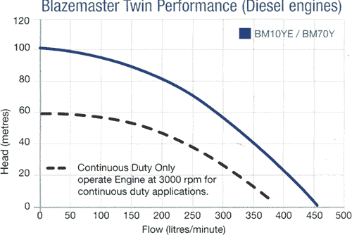 blazemaster_twin_diesel
