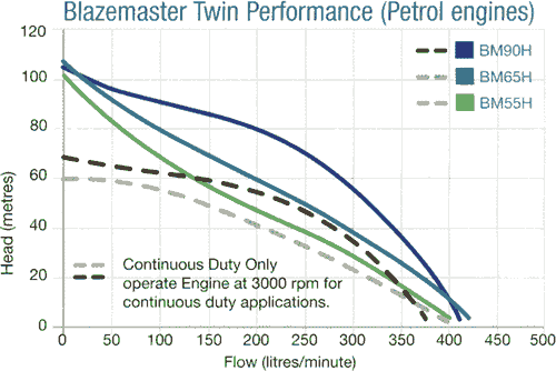blazemaster_twin_petrol